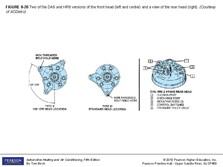 FIGURE 8 -20 Two of the DA 6 and HR 6 versions of the