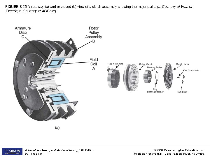 FIGURE 8 -25 A cutaway (a) and exploded (b) view of a clutch assembly