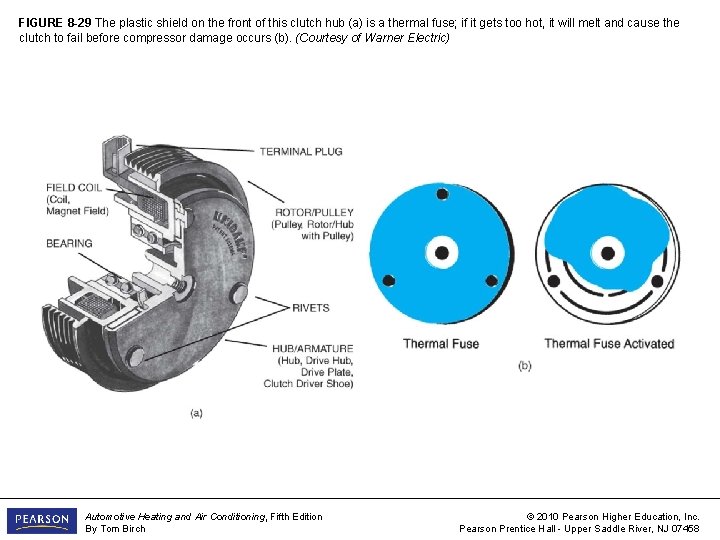 FIGURE 8 -29 The plastic shield on the front of this clutch hub (a)