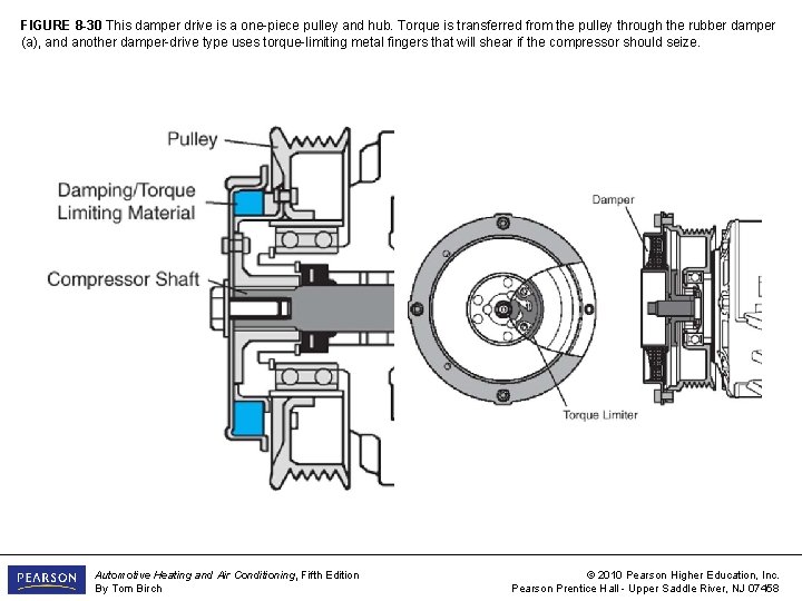 FIGURE 8 -30 This damper drive is a one-piece pulley and hub. Torque is