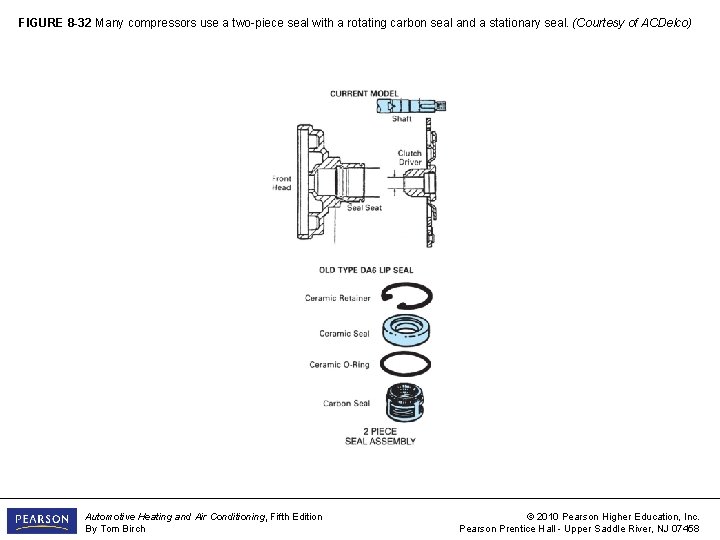 FIGURE 8 -32 Many compressors use a two-piece seal with a rotating carbon seal