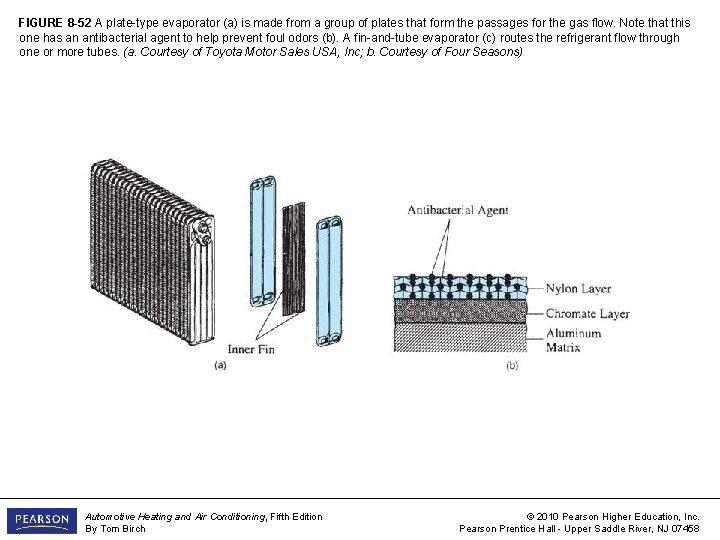 FIGURE 8 -52 A plate-type evaporator (a) is made from a group of plates