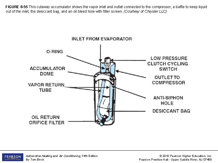 FIGURE 8 -55 This cutaway accumulator shows the vapor inlet and outlet connected to