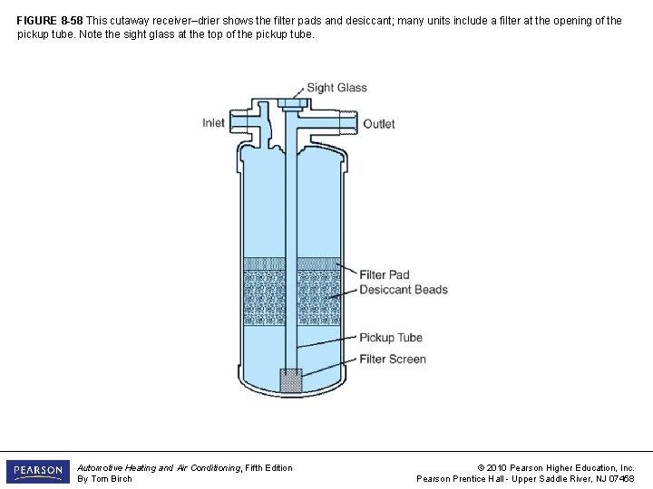 FIGURE 8 -58 This cutaway receiver–drier shows the filter pads and desiccant; many units