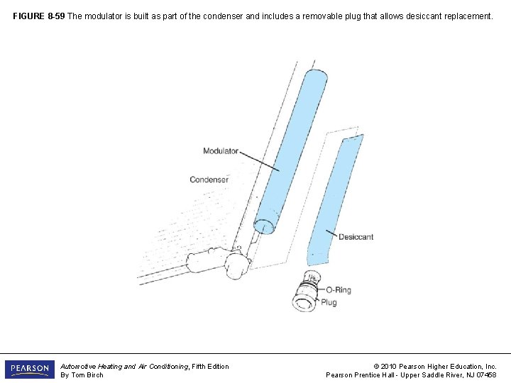 FIGURE 8 -59 The modulator is built as part of the condenser and includes