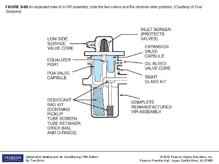 FIGURE 8 -60 An exploded view of a VIR assembly; note the two valves