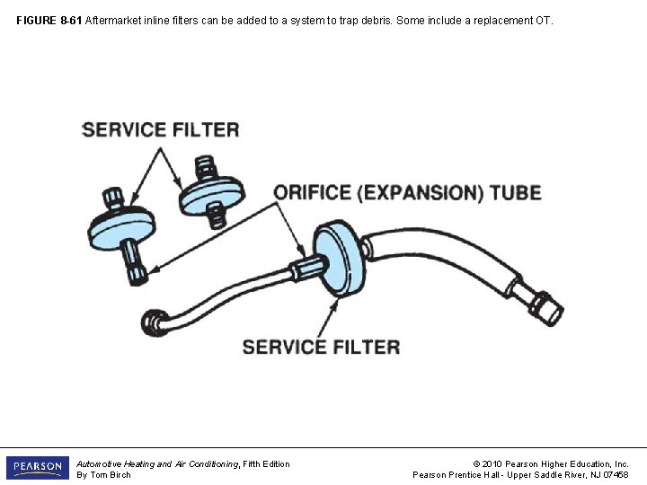 FIGURE 8 -61 Aftermarket inline filters can be added to a system to trap