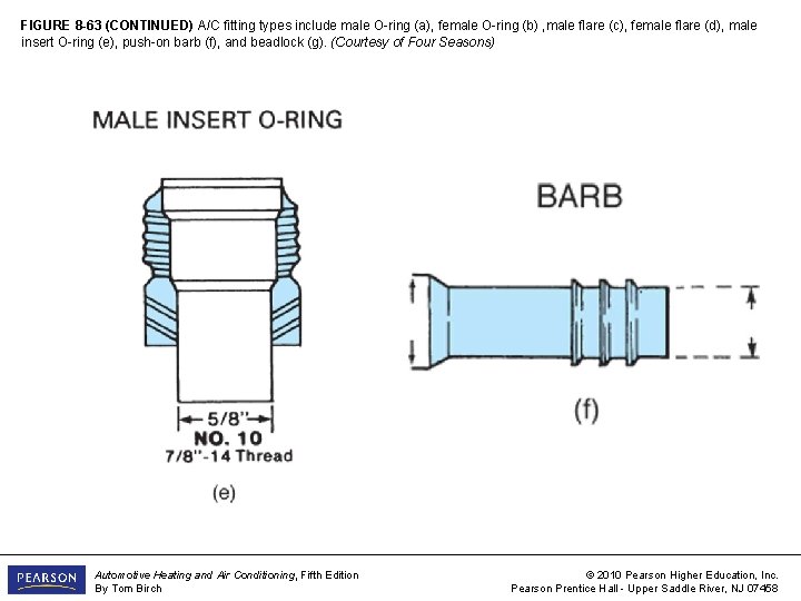 FIGURE 8 -63 (CONTINUED) A/C fitting types include male O-ring (a), female O-ring (b)