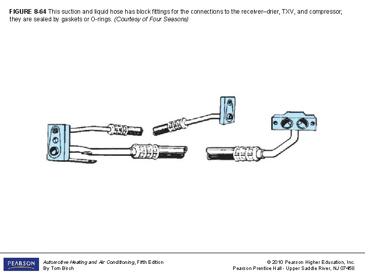 FIGURE 8 -64 This suction and liquid hose has block fittings for the connections