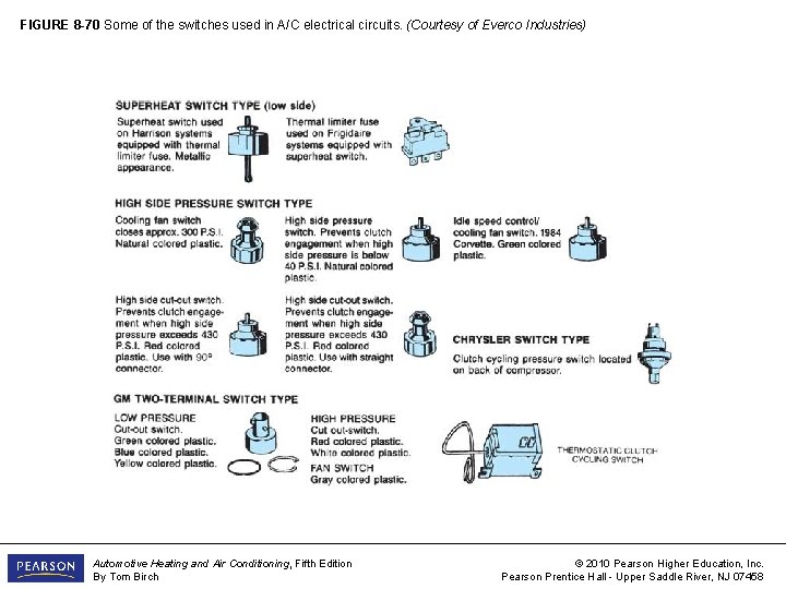 FIGURE 8 -70 Some of the switches used in A/C electrical circuits. (Courtesy of