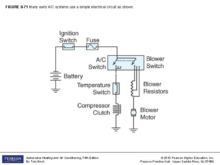 FIGURE 8 -71 Many early A/C systems use a simple electrical circuit as shown.