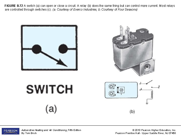 FIGURE 8 -72 A switch (a) can open or close a circuit. A relay