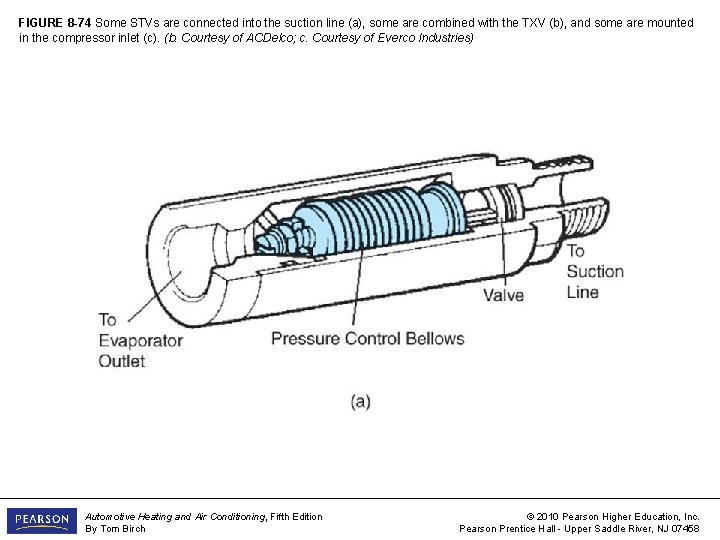 FIGURE 8 -74 Some STVs are connected into the suction line (a), some are