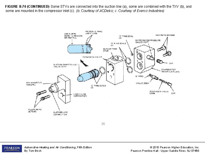 FIGURE 8 -74 (CONTINUED) Some STVs are connected into the suction line (a), some