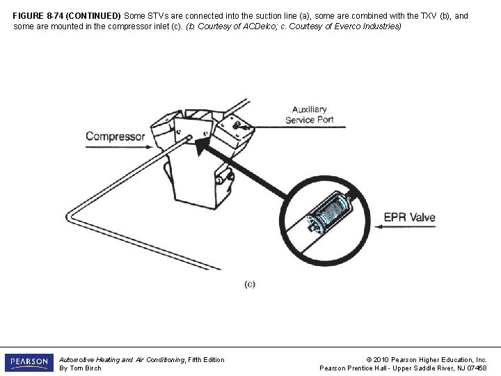 FIGURE 8 -74 (CONTINUED) Some STVs are connected into the suction line (a), some