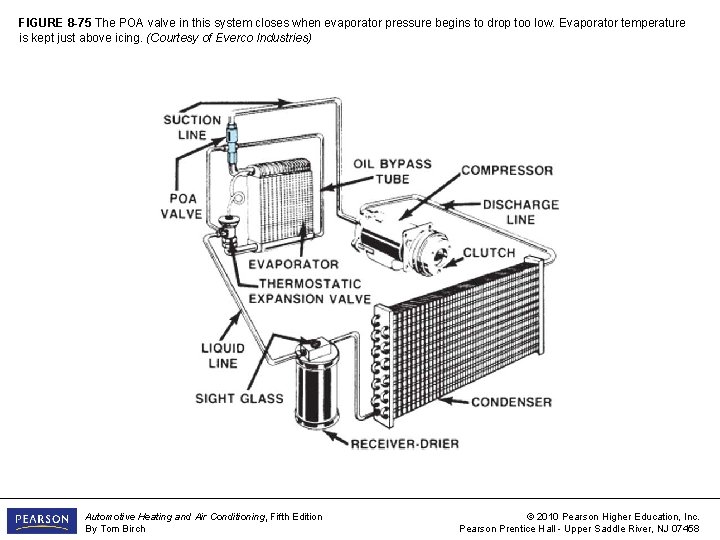 FIGURE 8 -75 The POA valve in this system closes when evaporator pressure begins