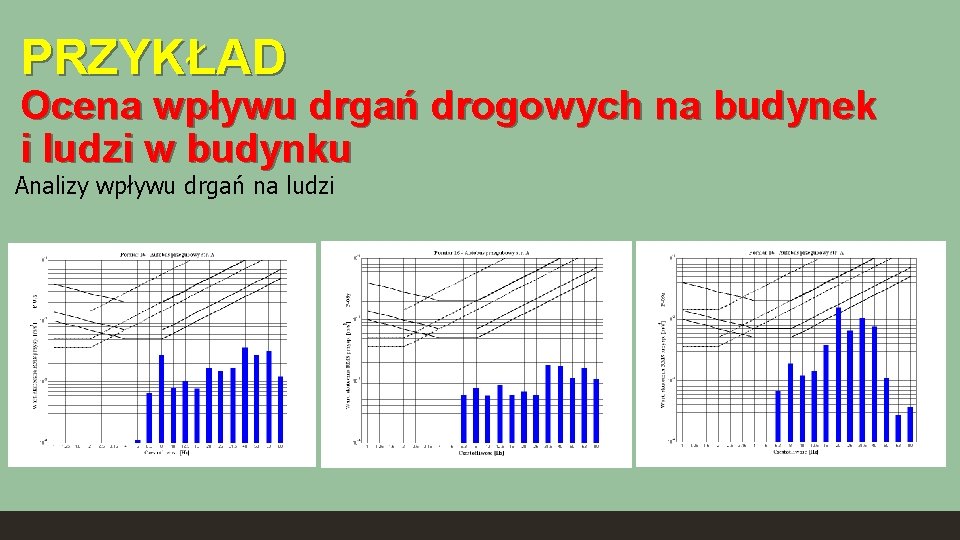 PRZYKŁAD Ocena wpływu drgań drogowych na budynek i ludzi w budynku Analizy wpływu drgań