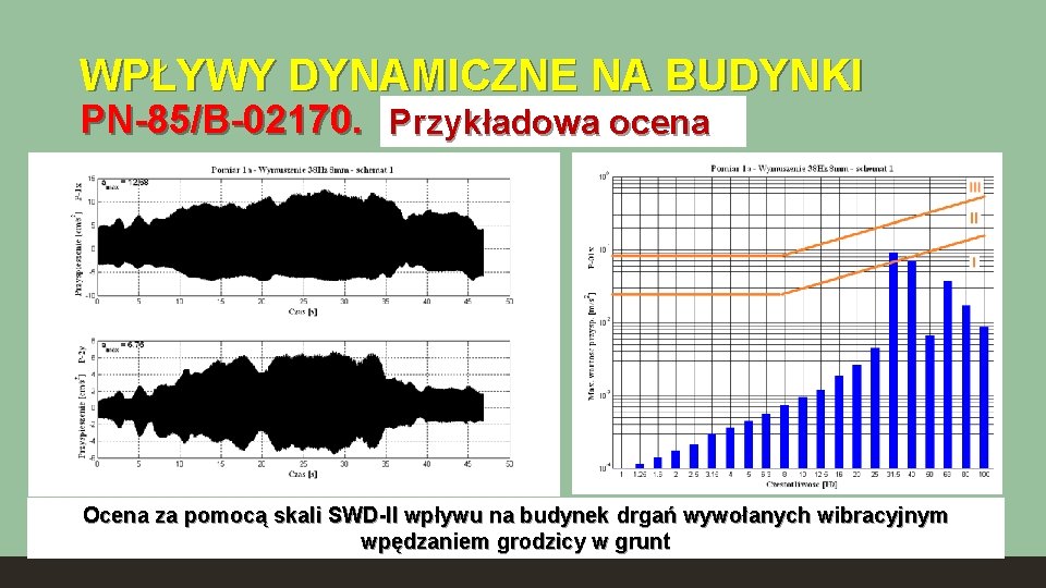 WPŁYWY DYNAMICZNE NA BUDYNKI PN-85/B-02170. Przykładowa ocena Ocena za pomocą skali SWD-II wpływu na