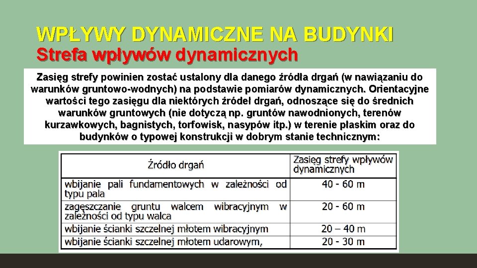 WPŁYWY DYNAMICZNE NA BUDYNKI Strefa wpływów dynamicznych Zasięg strefy powinien zostać ustalony dla danego