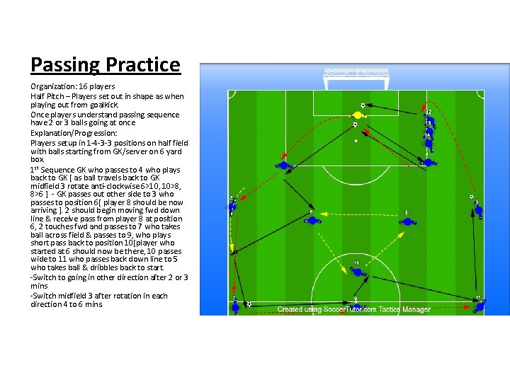 Passing Practice Organization: 16 players Half Pitch – Players set out in shape as