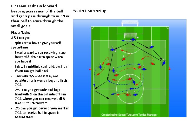 BP Team Task: Go forward Youth team setup keeping possession of the ball and
