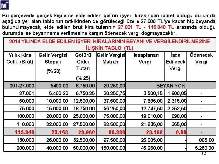 Bu çerçevede gerçek kişilerce elde edilen gelirin işyeri kirasından ibaret olduğu durumda aşağıda yer