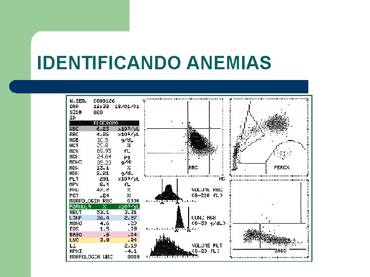 IDENTIFICANDO ANEMIAS 