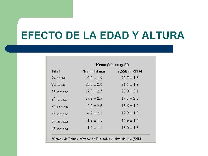 EFECTO DE LA EDAD Y ALTURA 