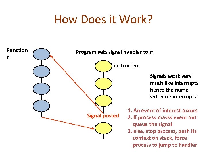 How Does it Work? Function h Program sets signal handler to h instruction Signals