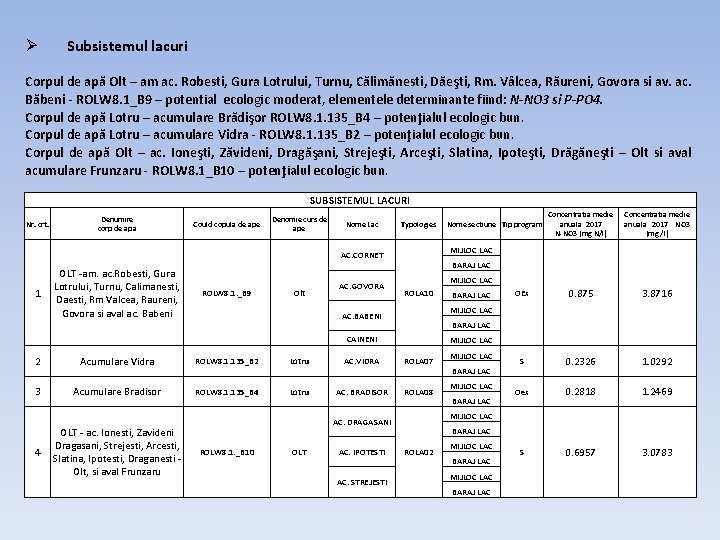  Subsistemul lacuri Corpul de apă Olt – am ac. Robesti, Gura Lotrului, Turnu,
