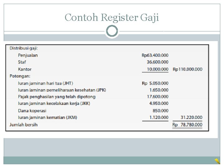 Contoh Register Gaji Contoh Register Gaji
