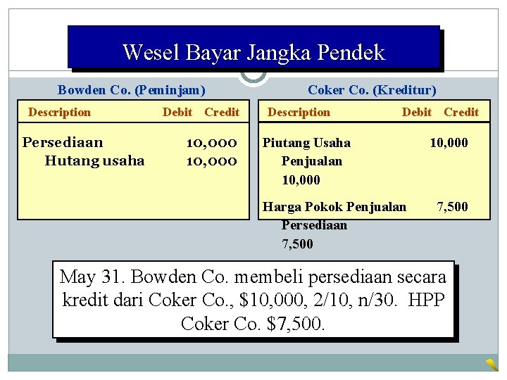 Wesel Bayar Jangka Pendek Bowden Co. (Peminjam) Description Persediaan Hutang usaha Debit Credit 10,