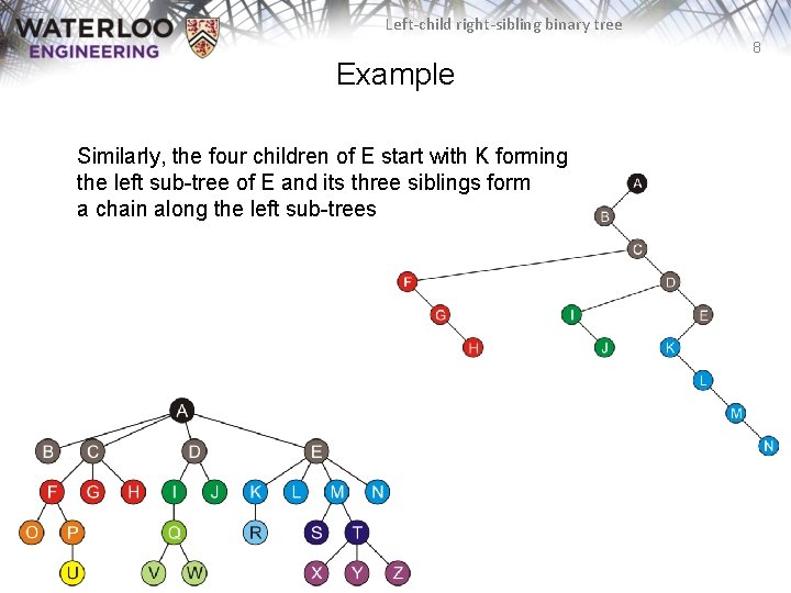 Left-child right-sibling binary tree 8 Example Similarly, the four children of E start with Left-child right-sibling binary tree 8 Example Similarly, the four children of E start with