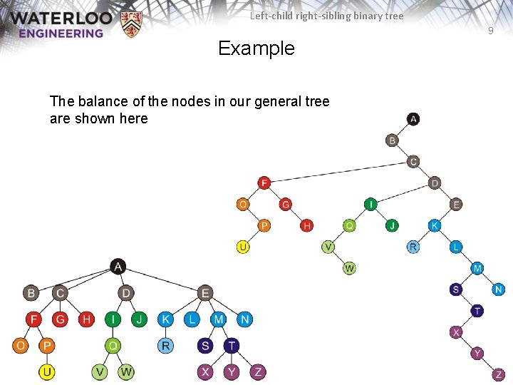 Left-child right-sibling binary tree 9 Example The balance of the nodes in our general Left-child right-sibling binary tree 9 Example The balance of the nodes in our general