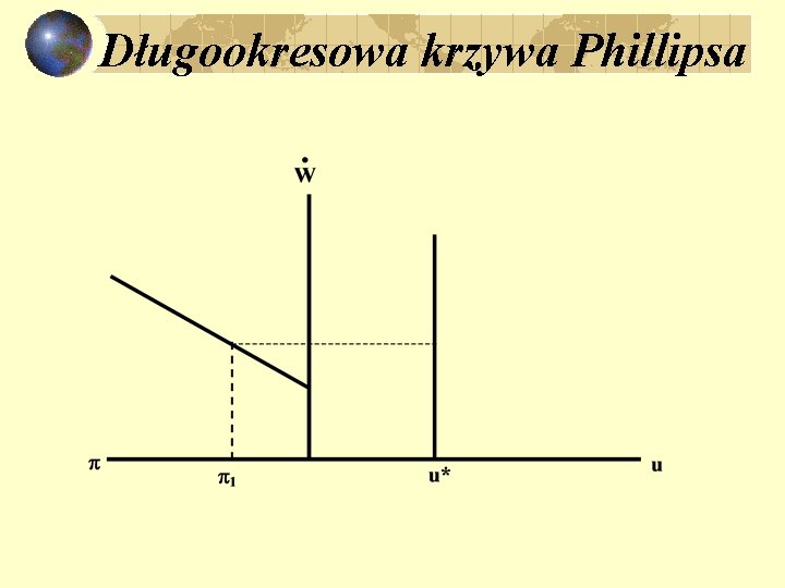 Długookresowa krzywa Phillipsa 