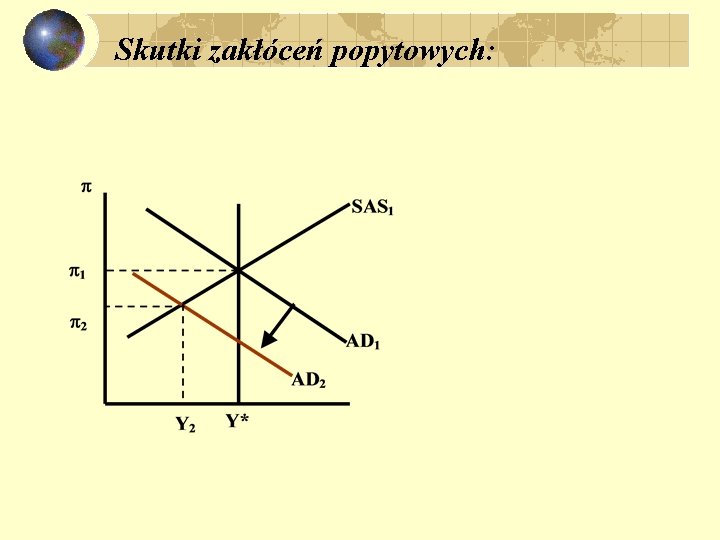 Skutki zakłóceń popytowych: 