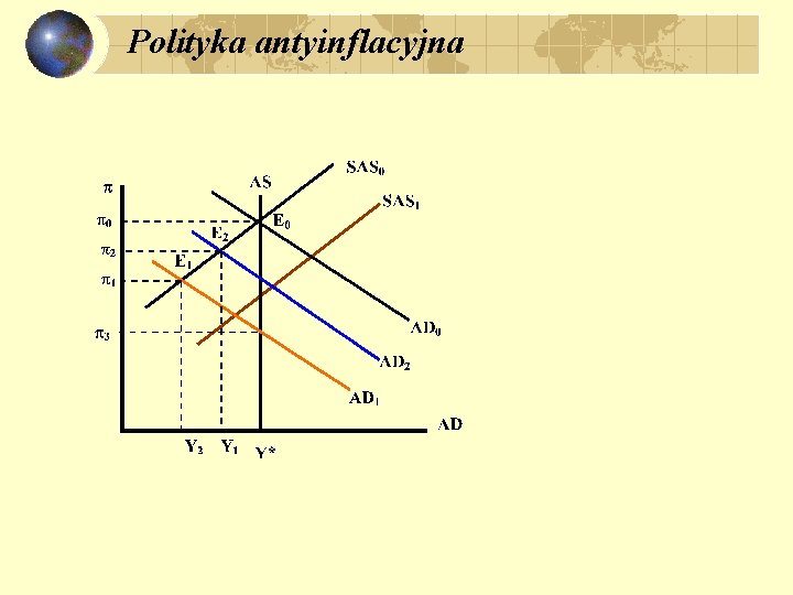 Polityka antyinflacyjna 