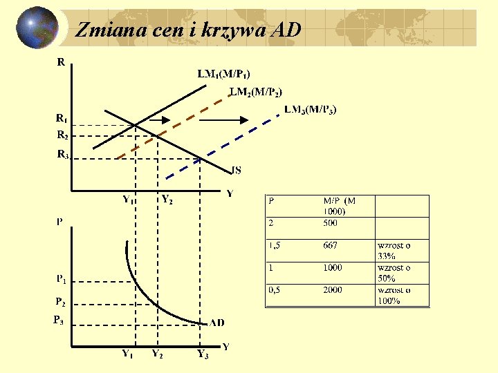 Zmiana cen i krzywa AD 