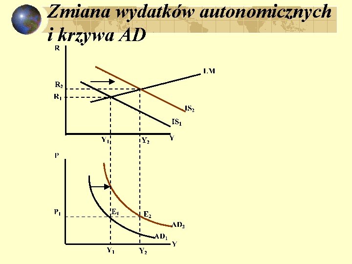 Zmiana wydatków autonomicznych i krzywa AD 