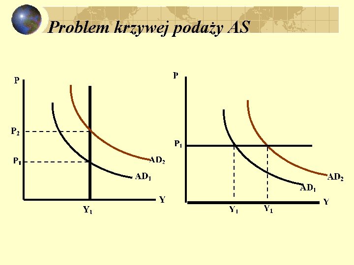 Problem krzywej podaży AS 