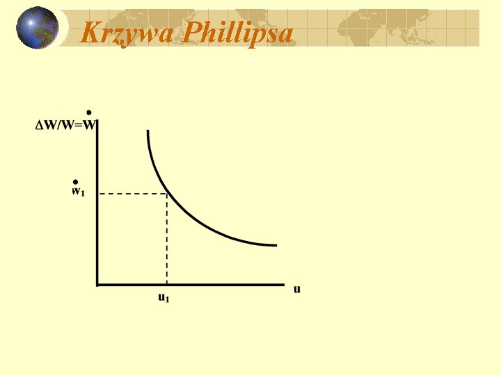 Krzywa Phillipsa 