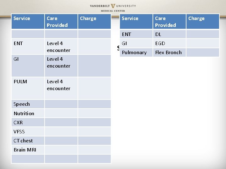 Service ENT Clinical Care Provided Level 4 encounter GI Level 4 encounter PULM Level