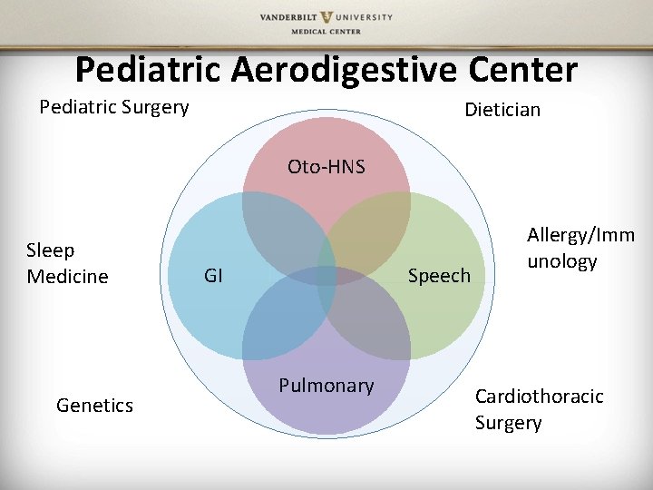Pediatric Aerodigestive Center Pediatric Surgery Dietician Oto-HNS Sleep Medicine Genetics GI Speech Pulmonary Allergy/Imm