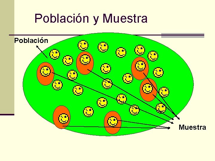 Población y Muestra Población Muestra Población y Muestra Población Muestra