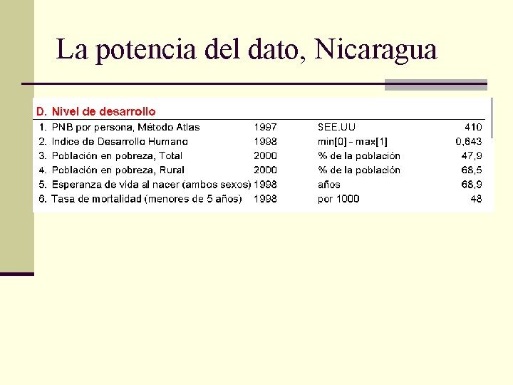 La potencia del dato, Nicaragua La potencia del dato, Nicaragua