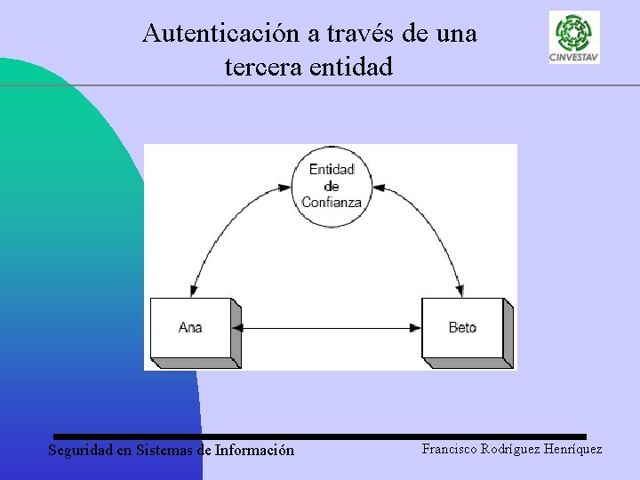 Autenticación a través de una tercera entidad Seguridad en Sistemas de Información Francisco Rodríguez