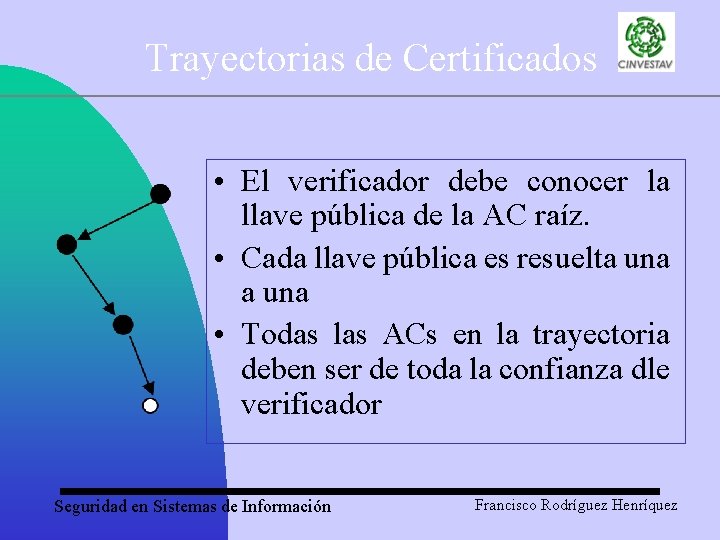 Trayectorias de Certificados • El verificador debe conocer la llave pública de la AC