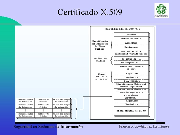 Certificado X. 509 Seguridad en Sistemas de Información Francisco Rodríguez Henríquez 