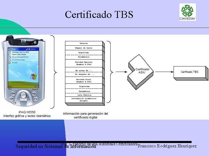 Certificado TBS Fig. 1. Entorno de una Autoridad Certificadora Seguridad en Sistemas de Información