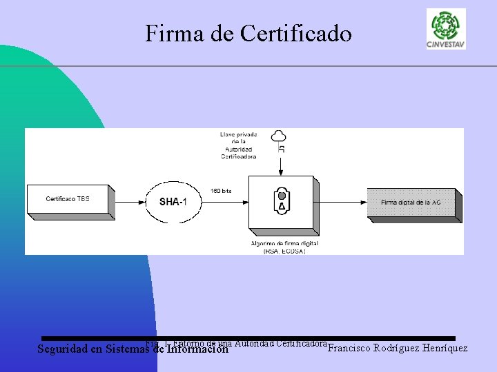 Firma de Certificado Fig. 1. Entorno de una Autoridad Certificadora Seguridad en Sistemas de
